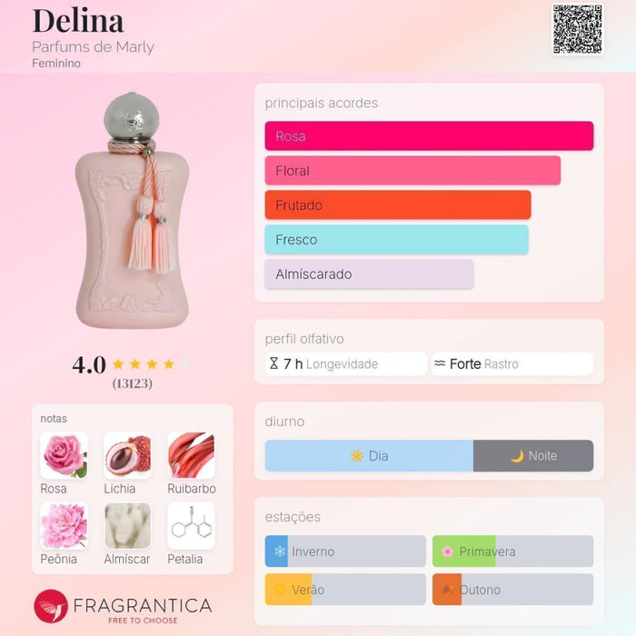 Notas olfativas — DECANT DELINA EAU DE PARFUM