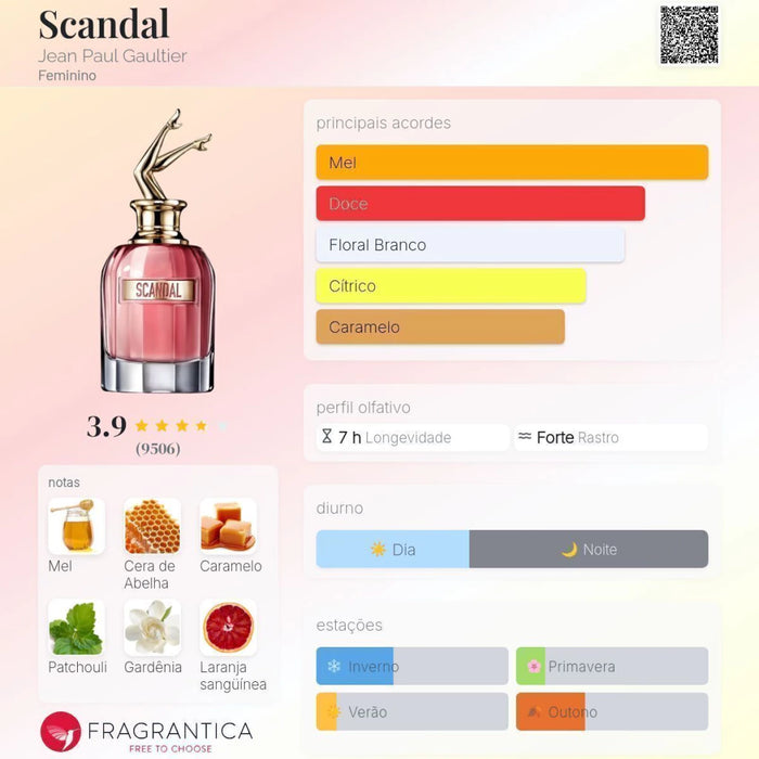 Notas olfativas — DECANT SCANDAL EAU DE PARFUM