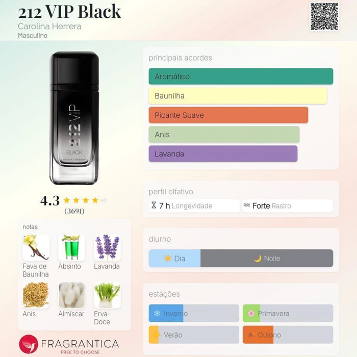 Notas olfativas — DECANT 212 VIP BLACK MEN