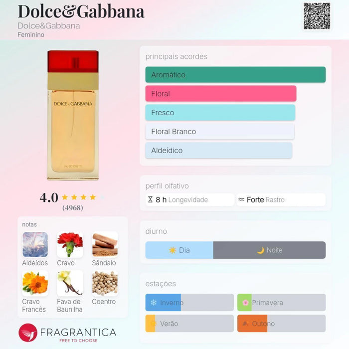 Notas olfativas — DECANT D&G RED EAU DE TOILLETE FEMININO