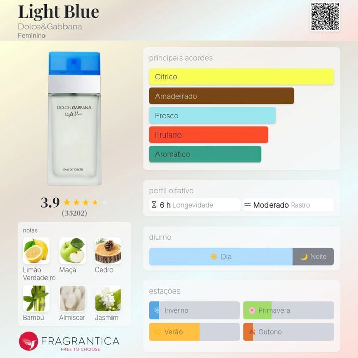 Notas olfativas — DECANT LIGHT BLUE EAU DE TOILETTE