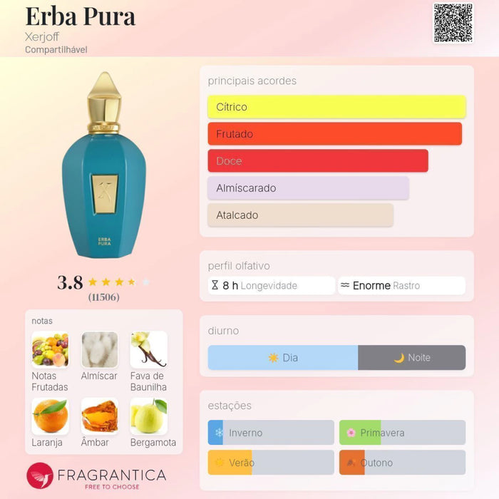 Notas olfativas — DECANT ERBA PURA