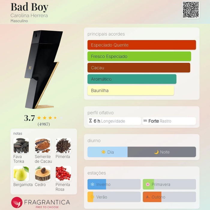 Notas olfativas — DECANT BAD BOY EAU DE TOILETTE