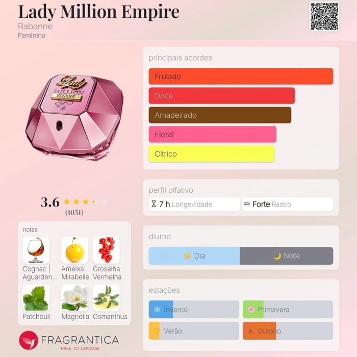 Notas olfativas — DECANT LADY MILLION EMPIRE EDP