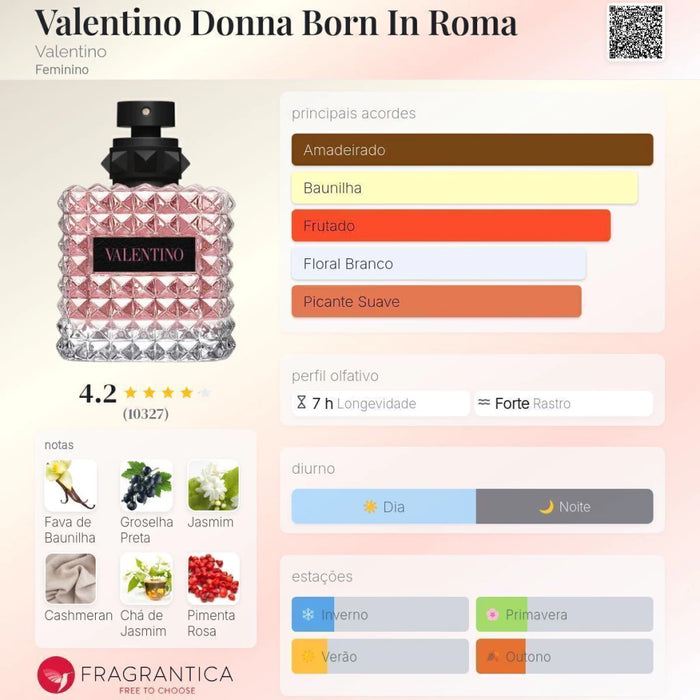 Notas olfativas — DECANT VALENTINO DONNA BORN IN ROMA - EAU DE PARFUM