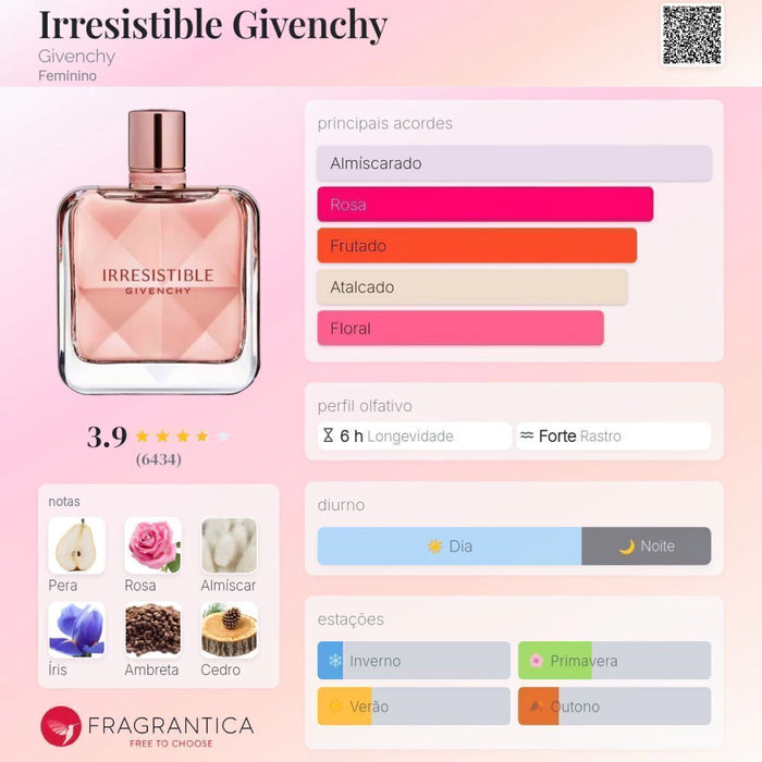 Notas olfativas — DECANT IRRESISTIBLE EAU DE PARFUM
