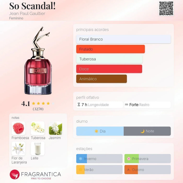 Notas olfativas — DECANT SO SCANDAL EDP
