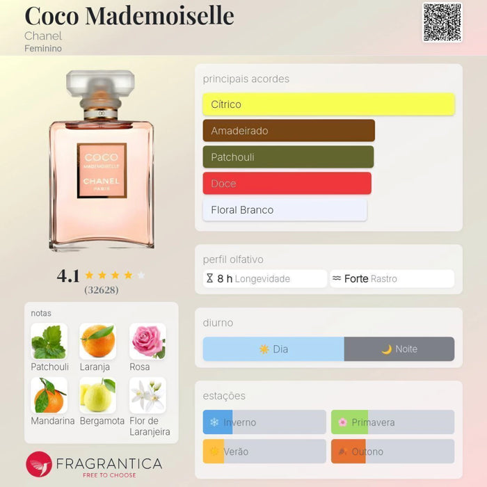 Notas olfativas — DECANT COCO MADEMOISELLE EAU DE PARFUM