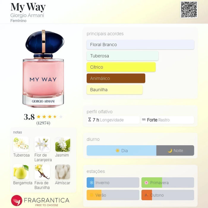 Notas olfativas — DECANT MY WAY EDP