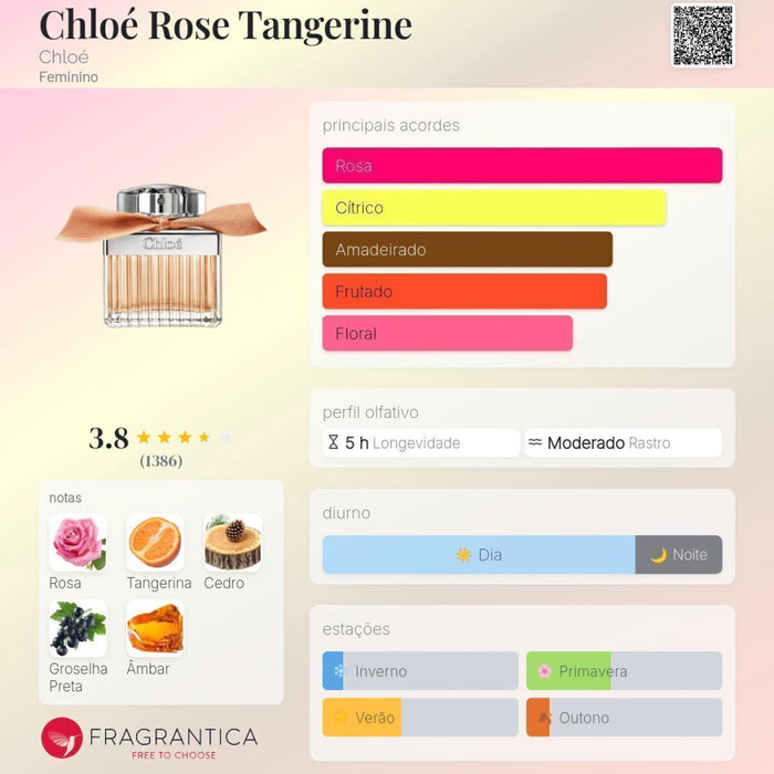 Notas olfativas — DECANT CHLOÉ ROSE TANGERINE EAU DE TOILETTE