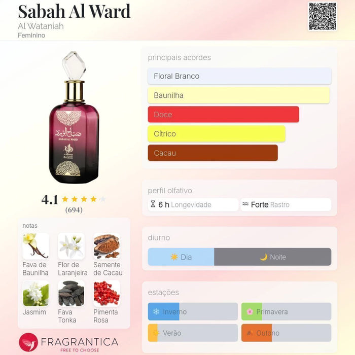 Notas olfativas — DECANT SABAH AL WARD