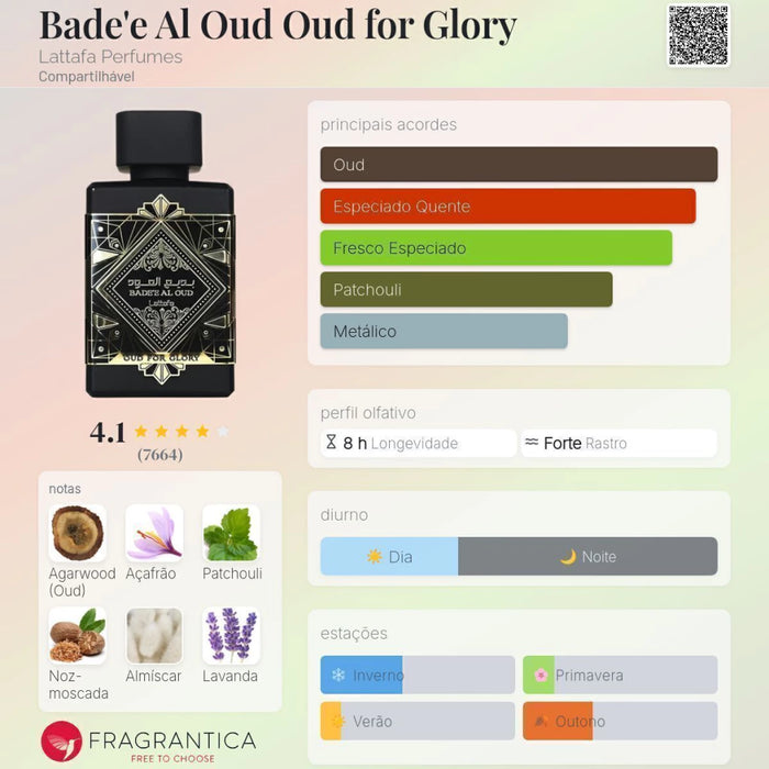 Notas olfativas — DECANT OUD FOR GLORY