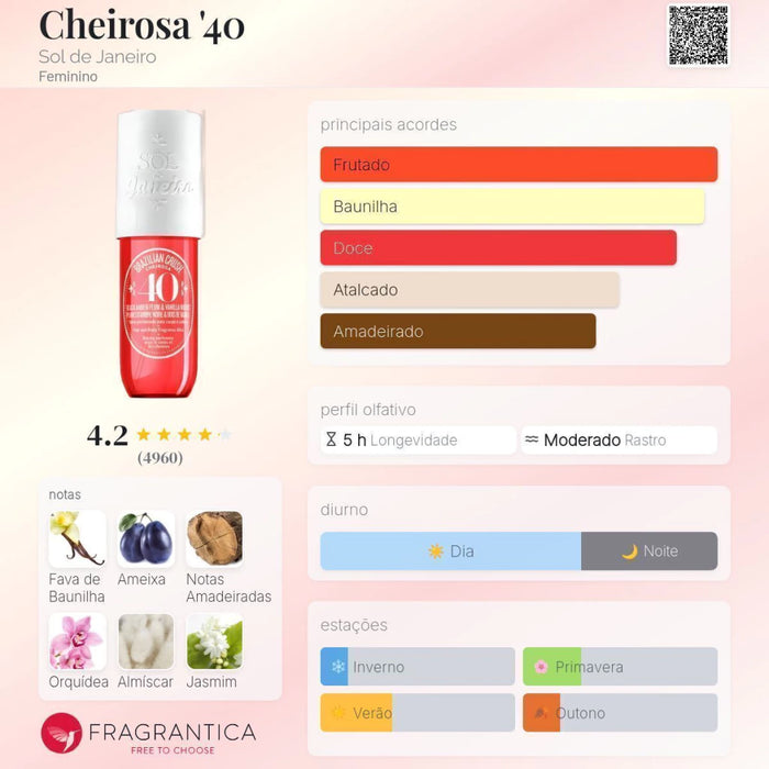 Notas olfativas — DECANT CHEIROSA 40 SOL DE JANEIRO