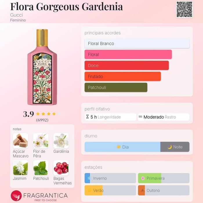 Notas olfativas — DECANT GORGEOUS GARDENIA
