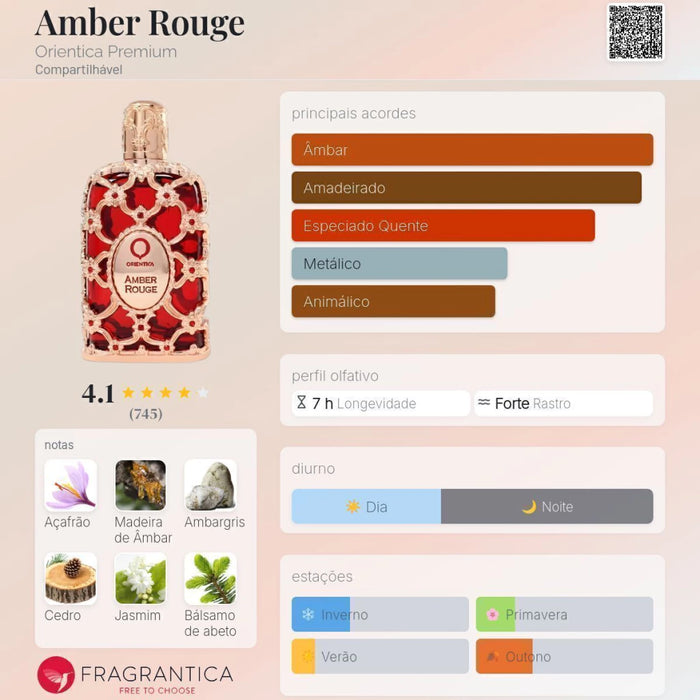 Notas olfativas — DECANT AMBER ROUGE