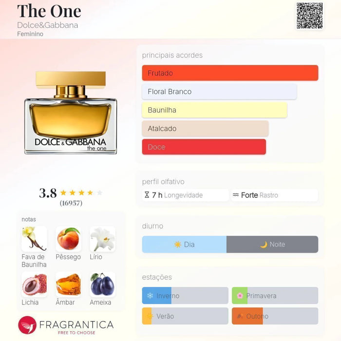 Notas olfativas — DECANT D&G THE ONE EAU DE PARFUM