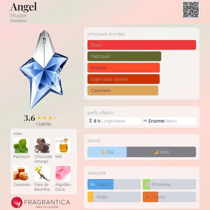 Notas olfativas — DECANT ANGEL EAU DE PARFUM
