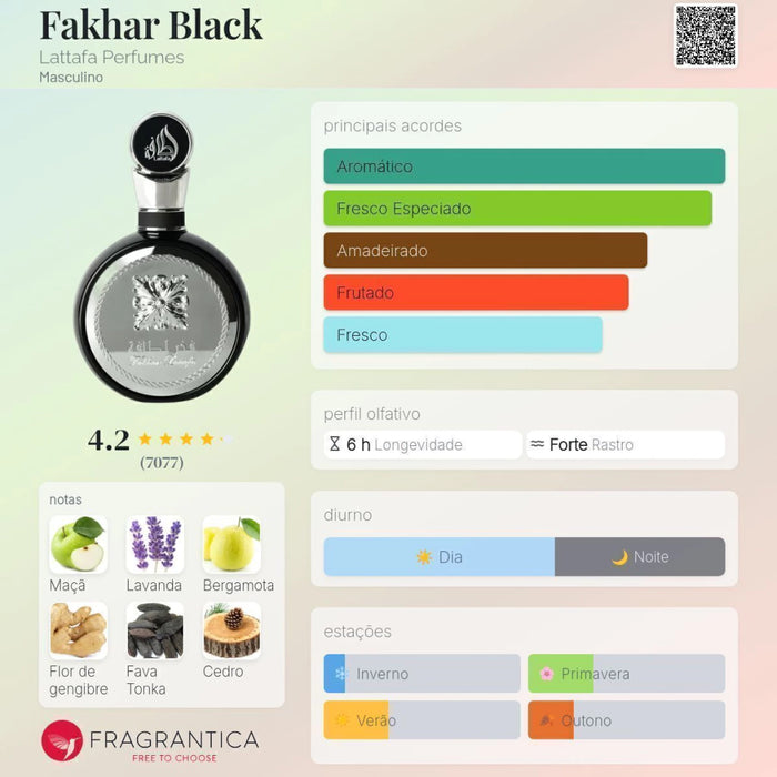 Notas olfativas — DECANT FAKHAR BLACK