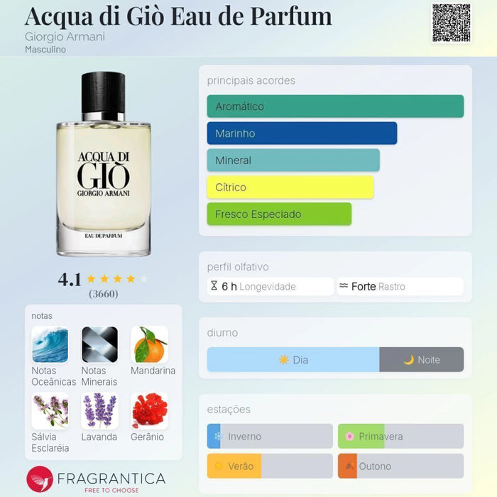 Notas olfativas — DECANT AQUA DI GIO EAU DE PARFUM