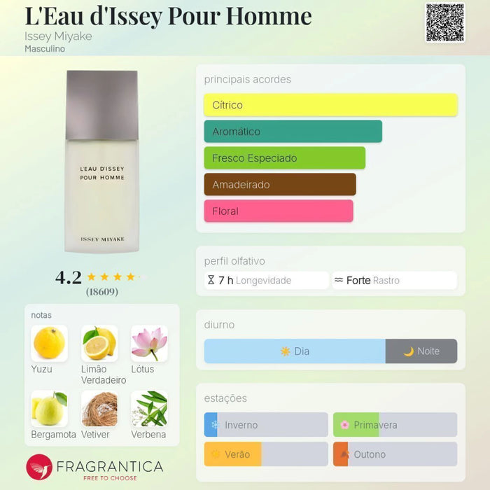 Notas olfativas — DECANT ISSEY MIYAKE EAU DE TOILETTE
