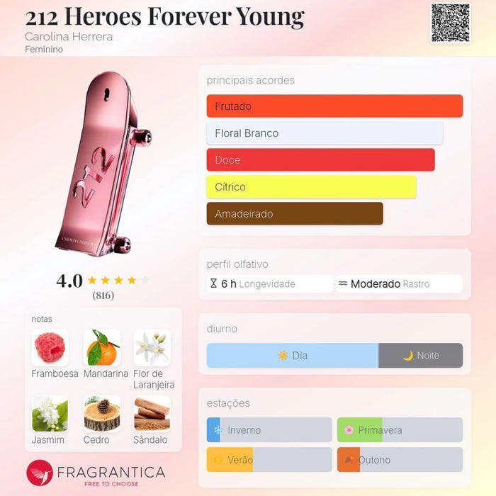 Notas olfativas — DECANT 212 HEROES EDT FOR HER FEMININO