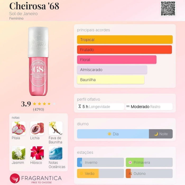 Notas olfativas — DECANT CHEIROSA 68 SOL DE JANEIRO