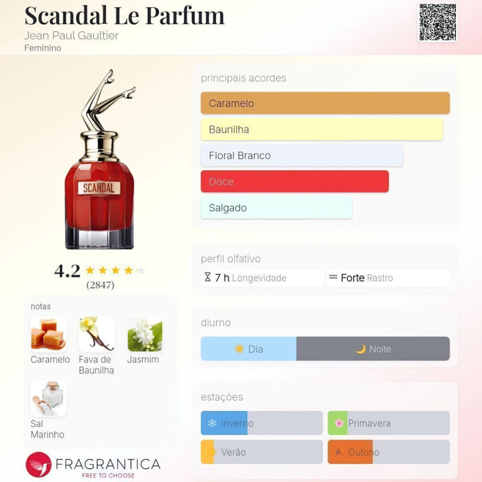 Notas olfativas — DECANT SCANDAL LE PARFUM