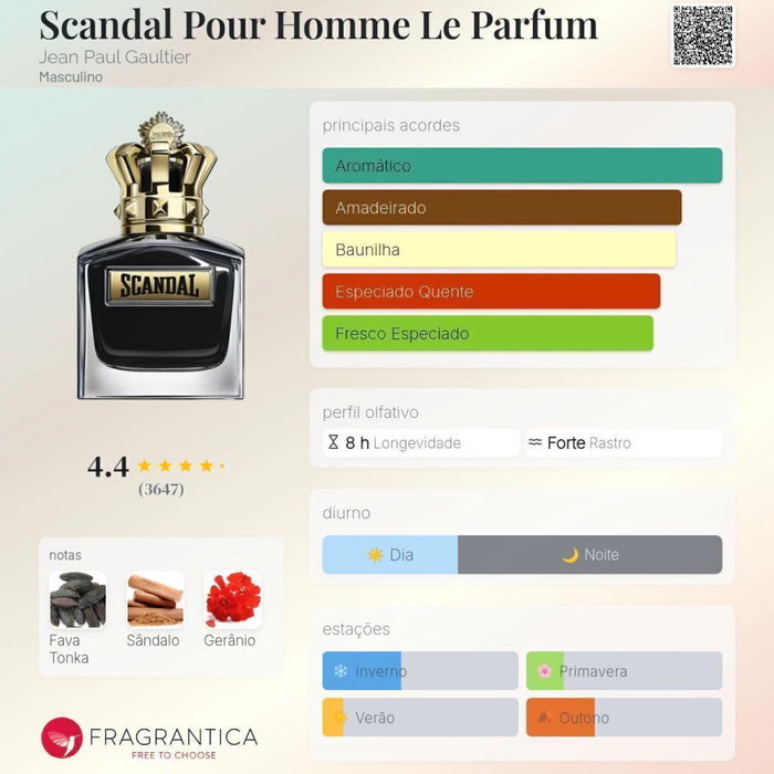 Notas olfativas — DECANT SCANDAL LE PARFUM MASCULINO EAU DE PARFUM