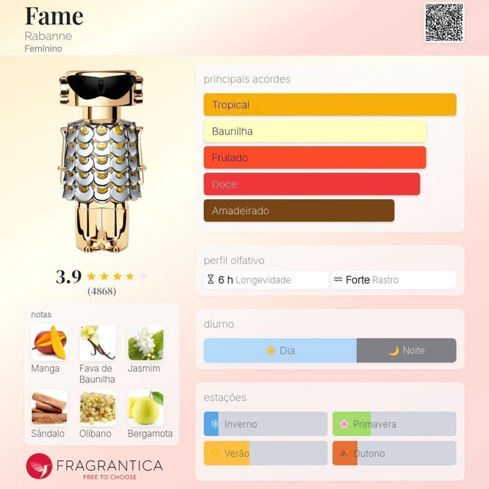 Notas olfativas — DECANT FAME EAU DE PARFUM