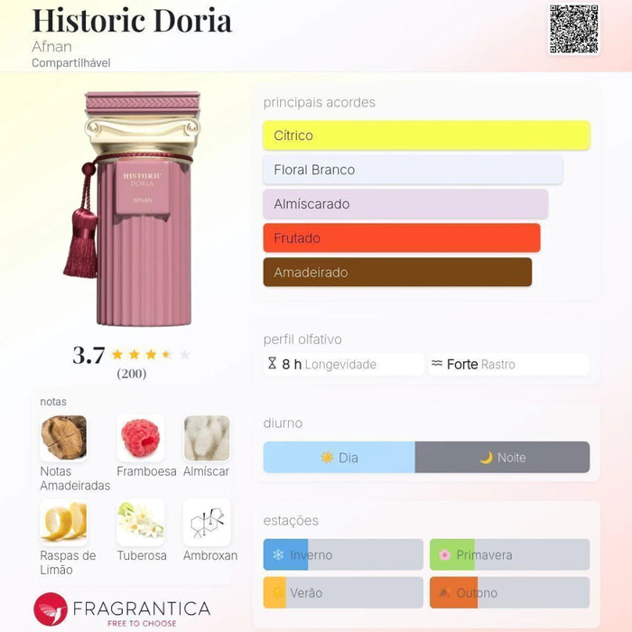 Notas olfativas — DECANT HISTORIC DORIA AFNAN