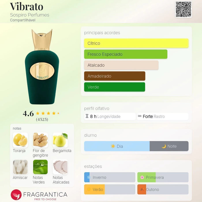 Notas olfativas — DECANT SOSPIRO VIBRATO