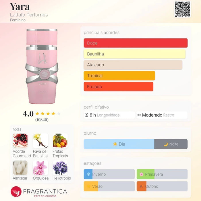 Notas olfativas — DECANT YARA