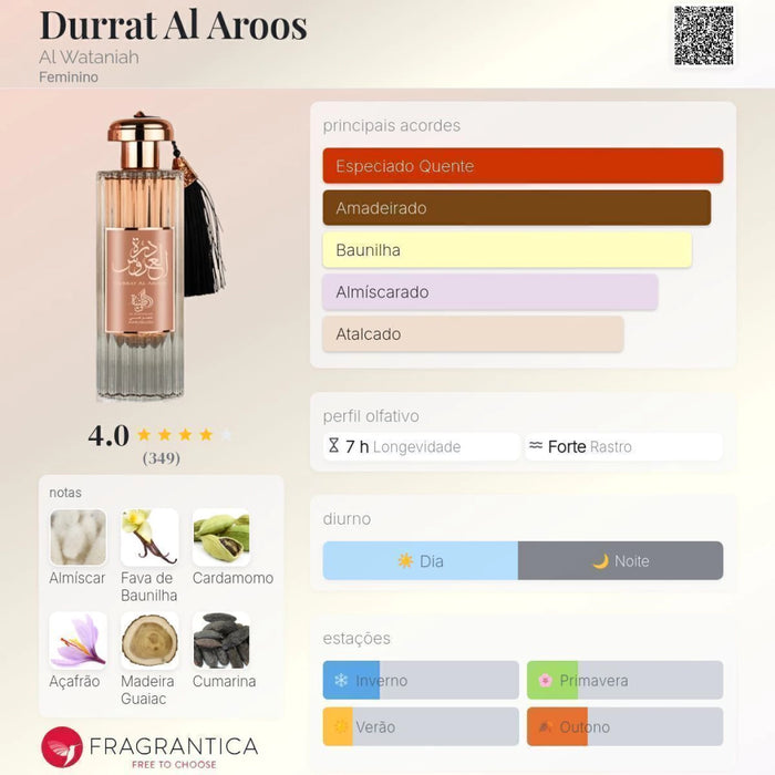Notas olfativas — DECANT DURRAT AL AROOS