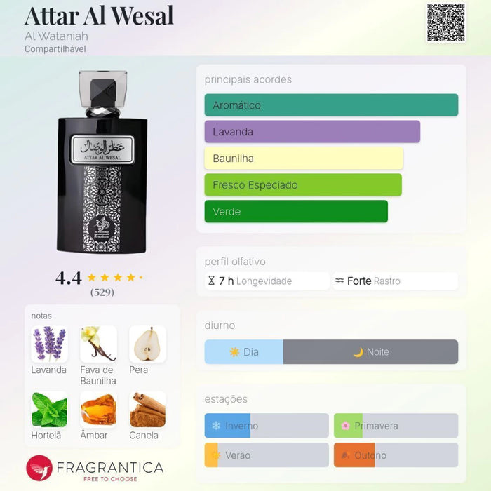 Notas olfativas — DECANT ATTAR AL WESAL