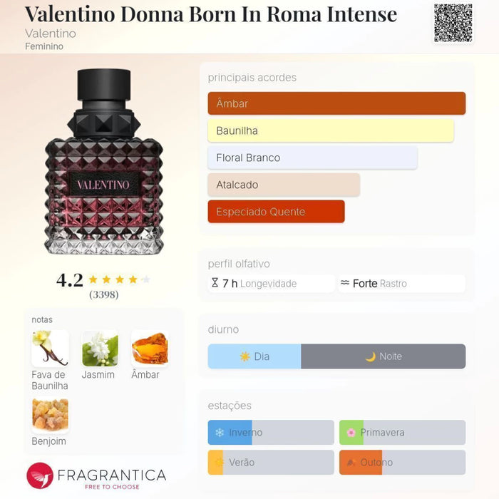 Notas olfativas — DECANT VALENTINO DONNA BORN IN ROMA INTENSE