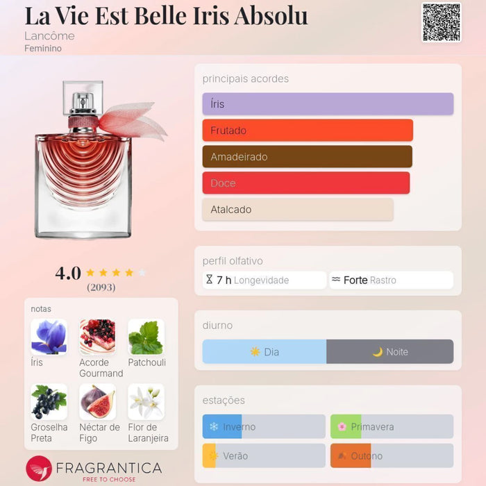 Notas olfativas — DECANT LA VIE EST BELLE IRIS ABSOLU