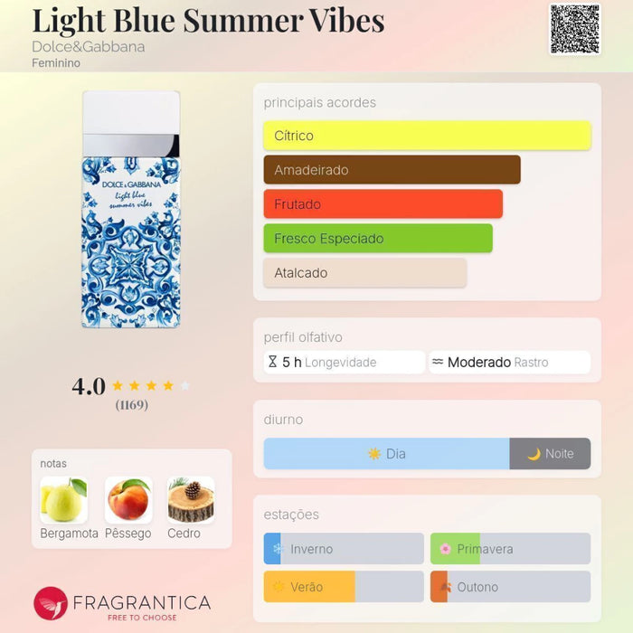 Notas olfativas — DECANT LIGHT BLUE SUMMER VIBES EDT