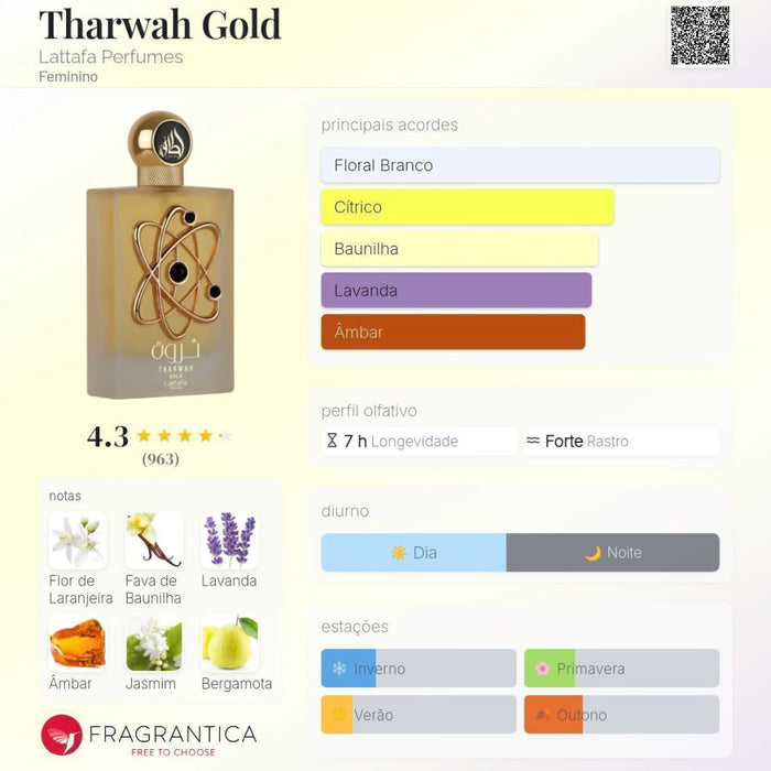 Notas olfativas — DECANT THARWAH GOLD PRIDE ABABE (REF. LIBRE INTENSE)