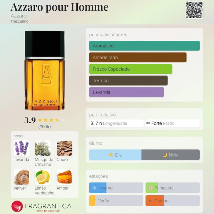 Notas olfativas — DECANT AZZARO POUR HOMME EDT