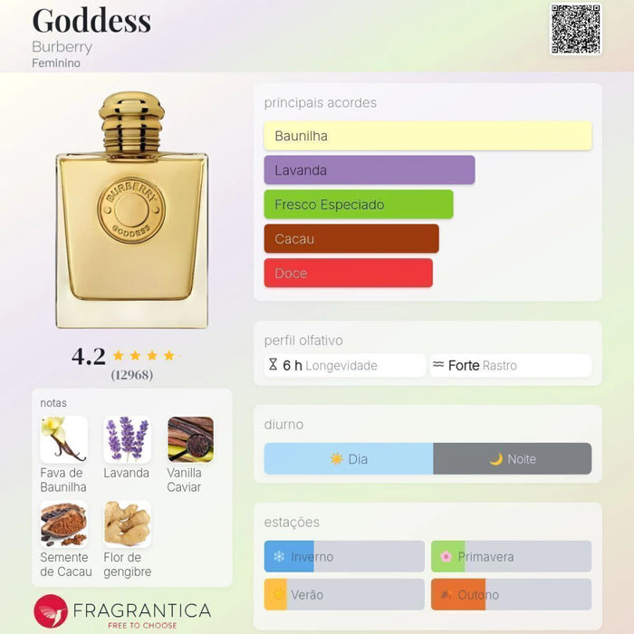 Notas olfativas — DECANT GODDESS EAU DE PARFUM
