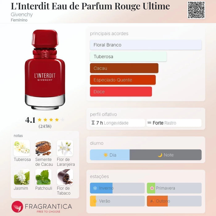 Notas olfativas — DECANT LINTERDIT EAU DE PARFUM ROUGE ULTIME