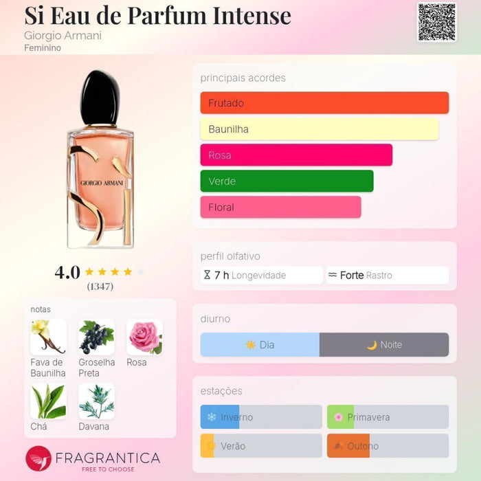 Notas olfativas — DECANT SI EAU DE PARFUM