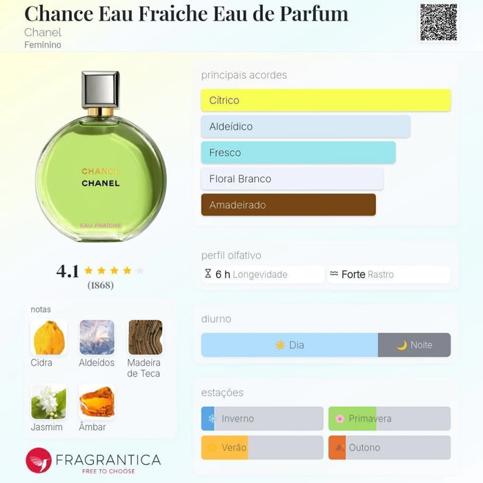 Notas olfativas — DECANT CHANCE EAU FRAICHE EAU DE PARFUM