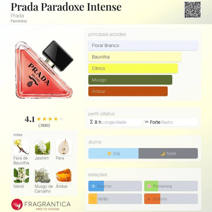 Notas olfativas — DECANT PR@DA PARADOXE INTENSE