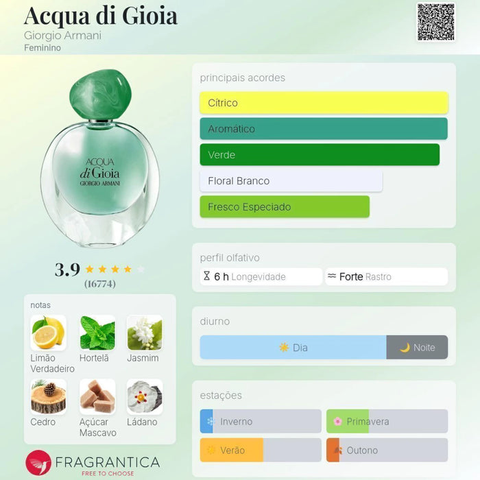 Notas olfativas — DECANT ACQUA DI GIOIA EAU DE PARFUM