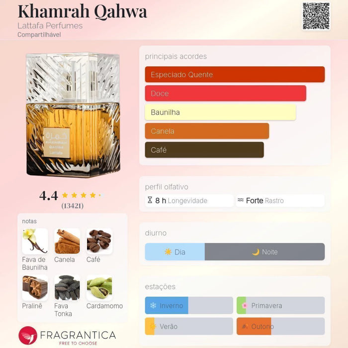 Notas olfativas — DECANT KHAMRAH QAHWA EDP