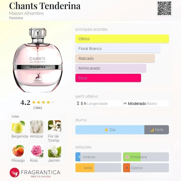 Notas olfativas — DECANT CHANTS TENDERINA EAU DE PARFUM