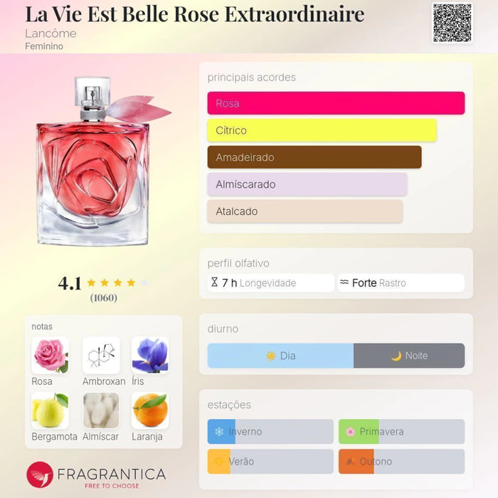 Notas olfativas — DECANT LA VIE EST BELLE ROSE EXTRAORDINAIRE