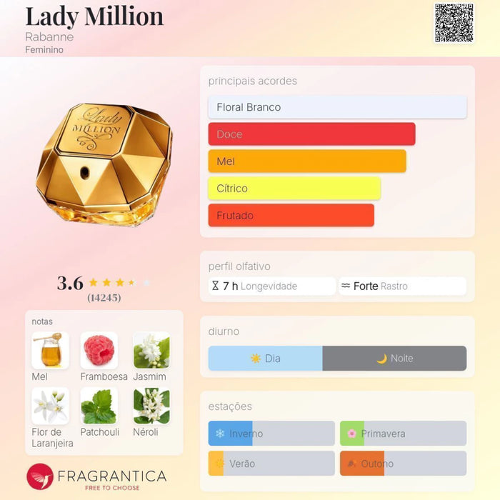 Notas olfativas — DECANT LADY MILLION EDP