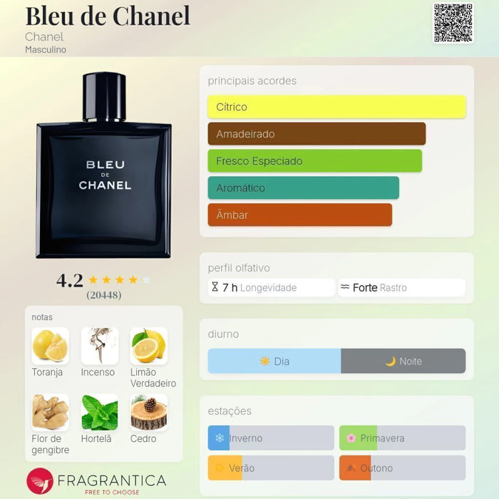 Notas olfativas — DECANT BLEU DE CH@NEL EAU DE TOILETTE